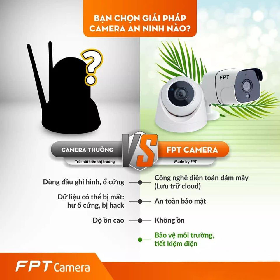 khac biet giua camera thuong va camera fpt